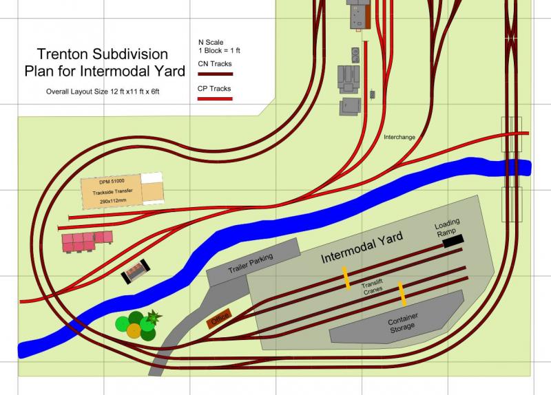Plan for Intermodal Yard Trenton Subdivision in N Scale Model
